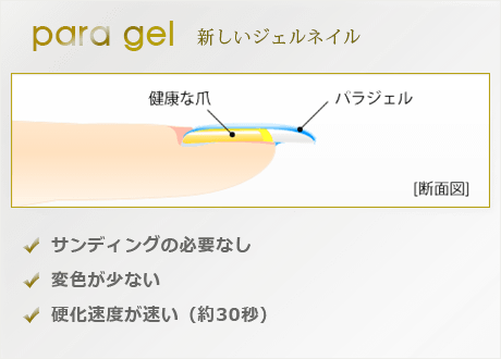 サンディングが必要ない新しいジェルネイル
